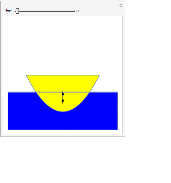 An animation showing a boat hull cross section in water with
							arrows showing the relative position of the buoyant force and
							the force of gravity for various heel angles.